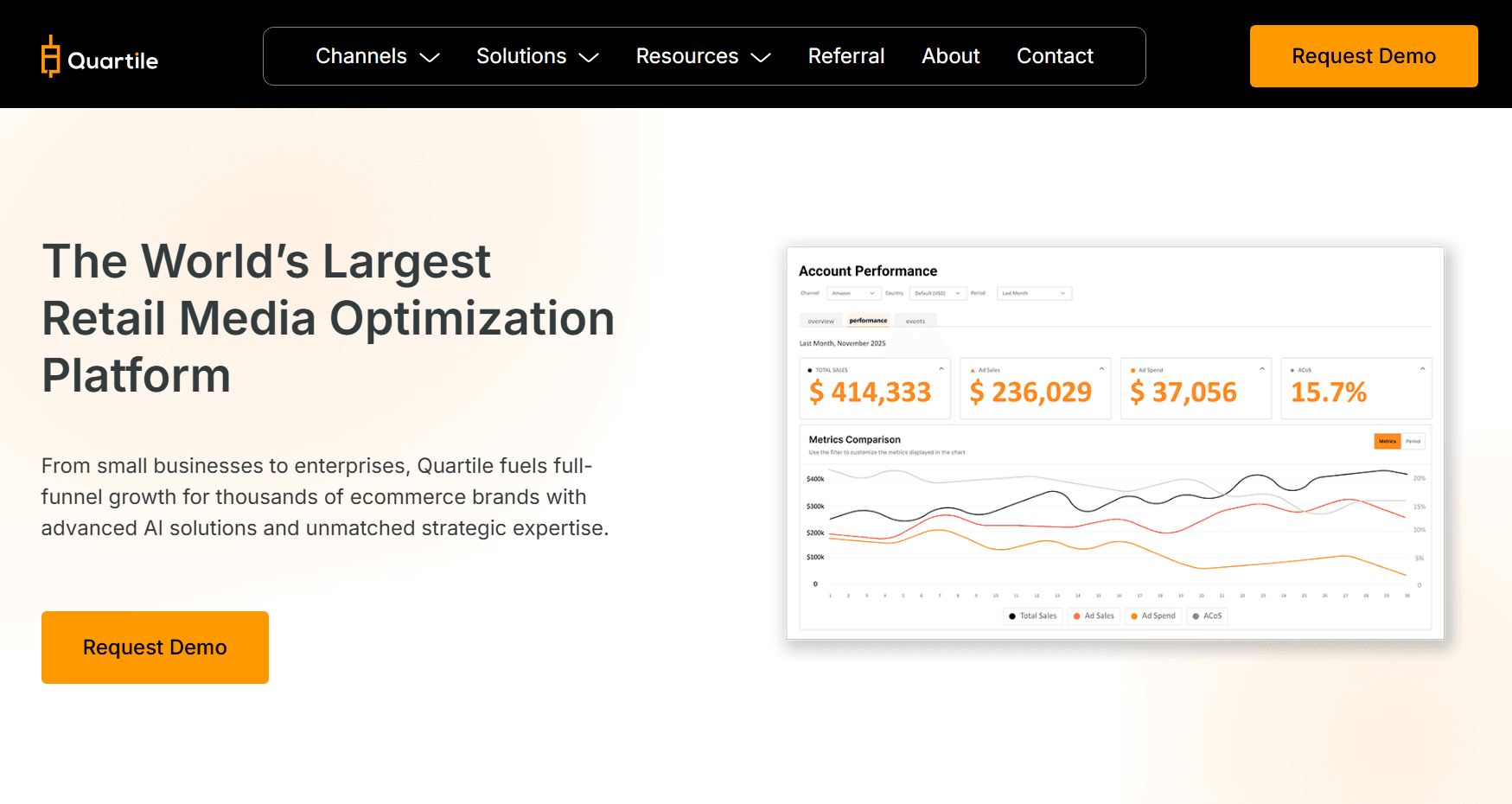 Quartile Amazon advertising analytics dashboard