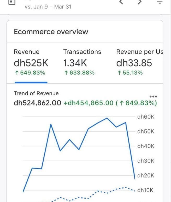 Growing a B2B wholesale marketplace's revenue 6.5x in one quarter. case study
