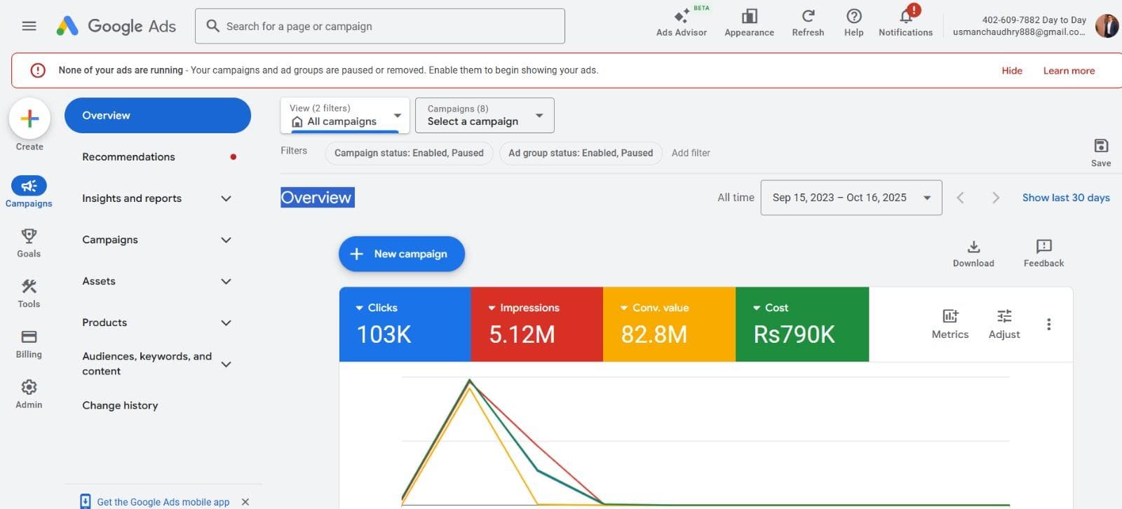 Sustaining a supplements brand's search performance over two years. case study