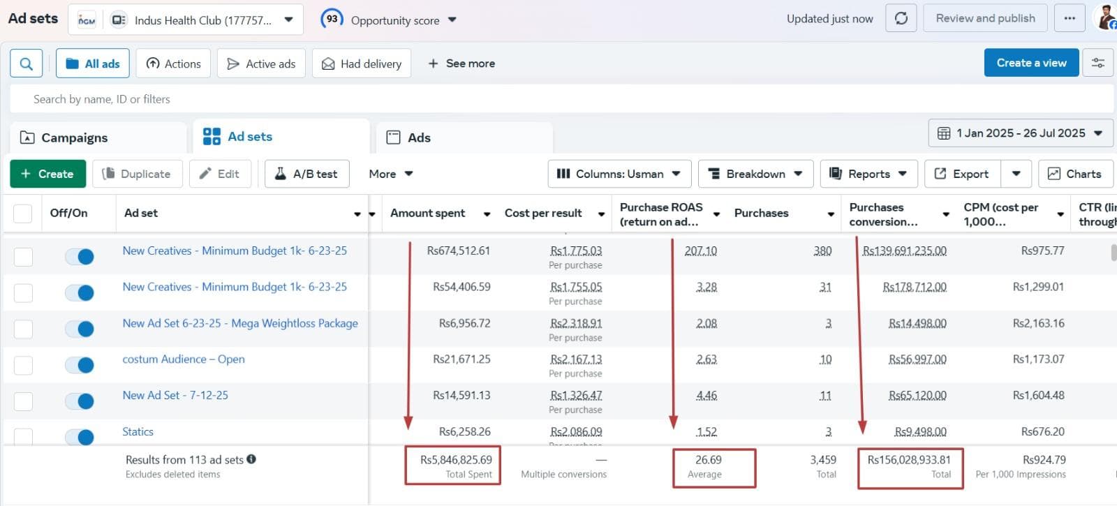 Scaling a wellness supplement brand to a 26x return with zero starting data. case study