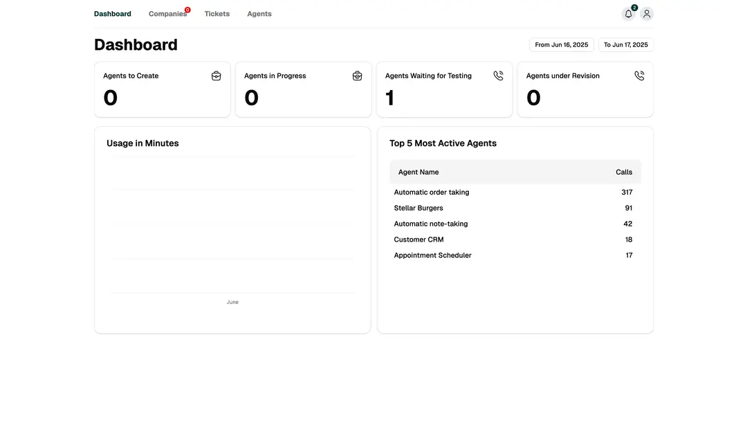 Unified AI Voice Operations Case Study — AI Voice Automation