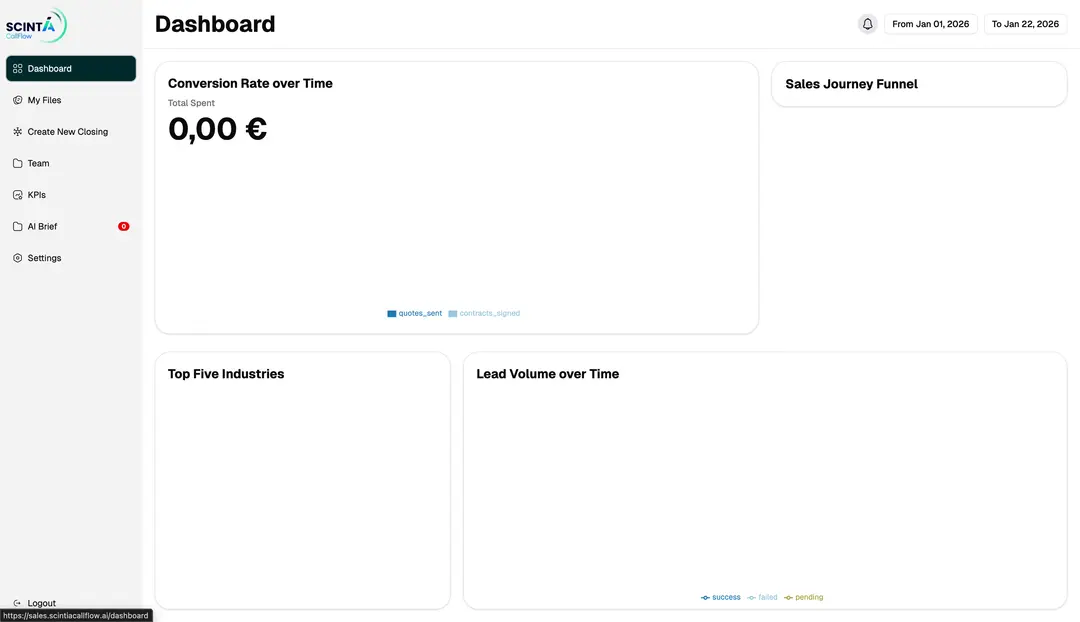 Four portals, one backend: an architecture story