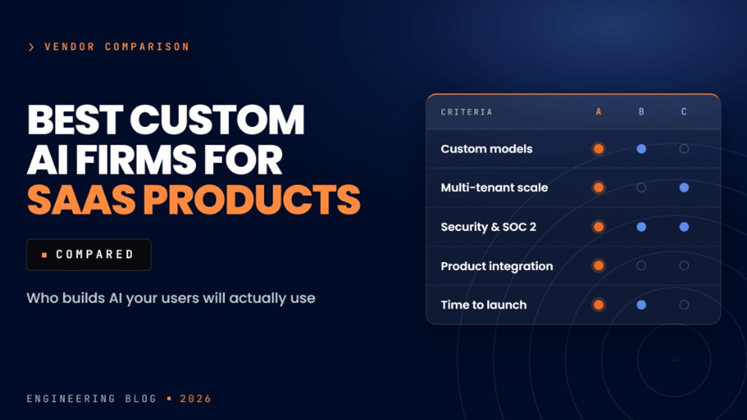 Best Custom AI Firms for SaaS Products Compared (2026)