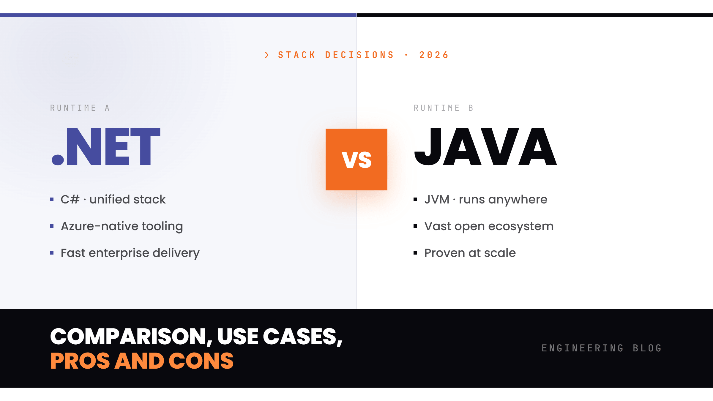 .NET vs Java: Comparison, use cases, pros and cons