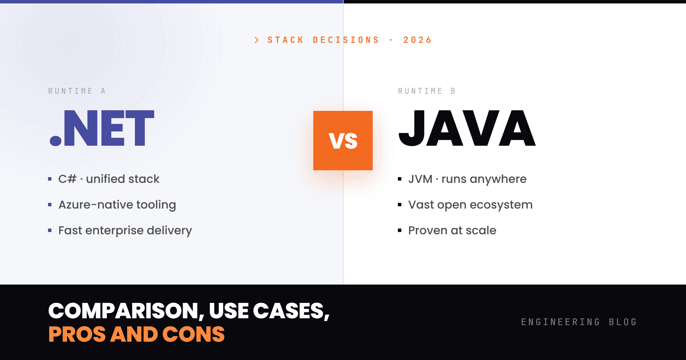 .NET vs Java compared on performance, cost, use cases, and AI integration. A ... .NET vs Java: Comparison, use cases, pros and cons